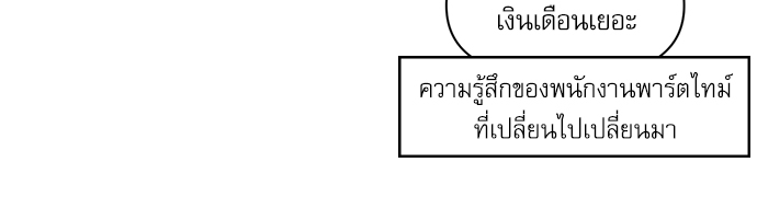 เธเธธเธ“เธฅเธนเธเธเนเธฒเธกเธฒเธ—เธณเธญเธฐเนเธฃเธเธฃเธฑเธ 2 30